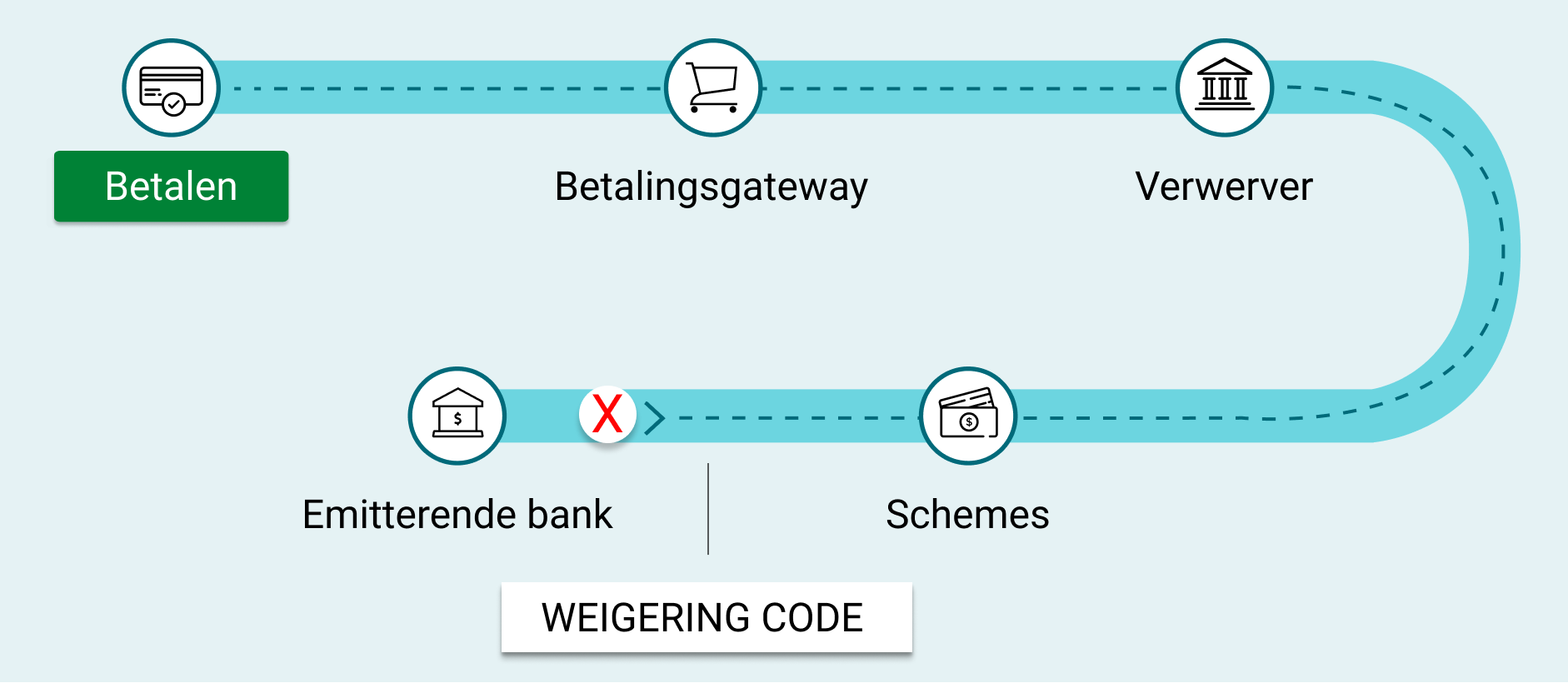 decline code nl.png