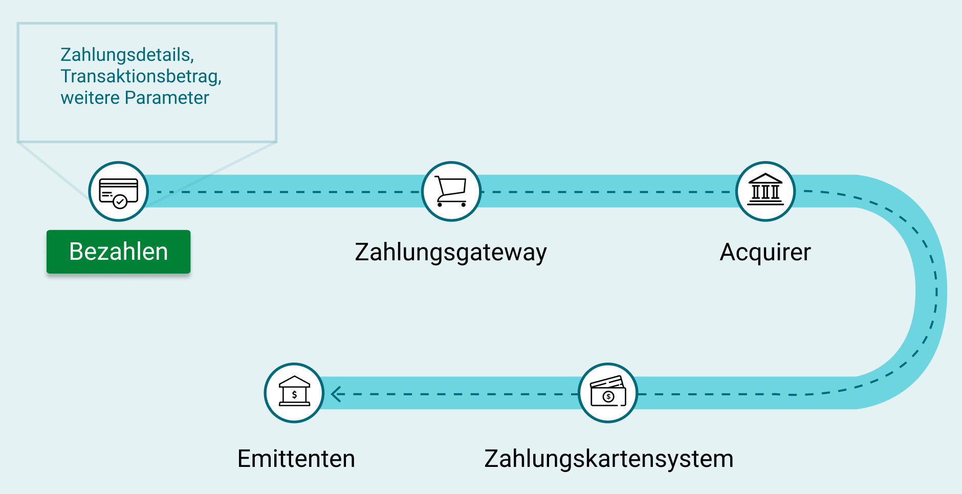 Payment details - de.png