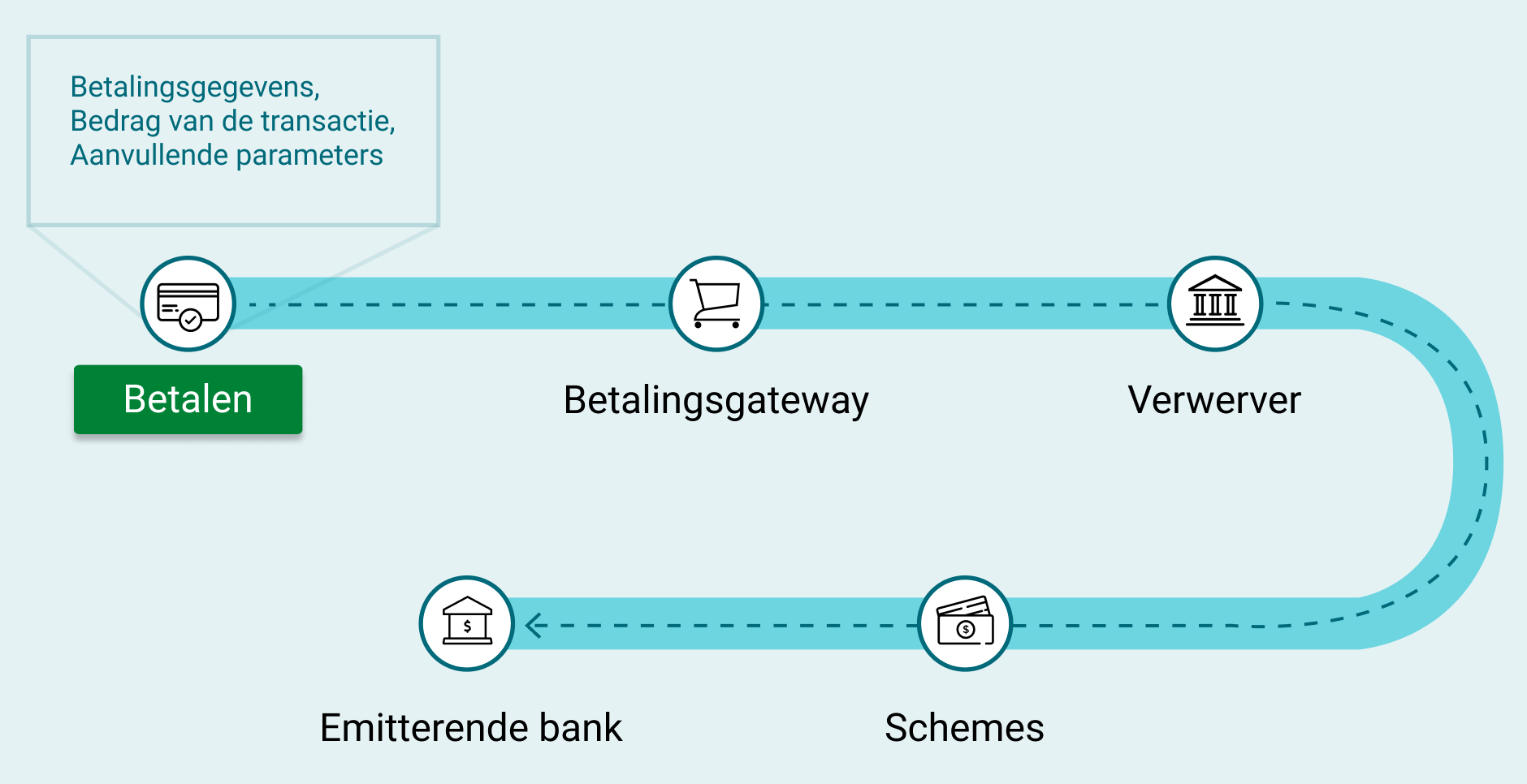 Payment details - nl.png