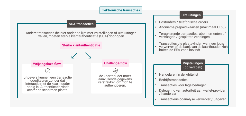 Electronic Transactions SCA - NL.png