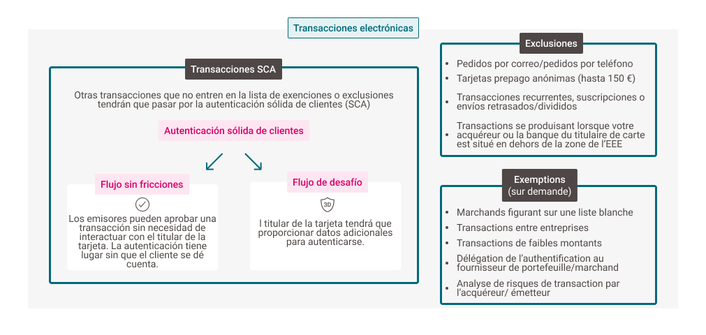 Electronic Transactions SCA - ES.png